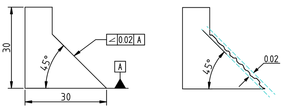 Visual Refresher On Geometric Dimensioning And Tolerancing