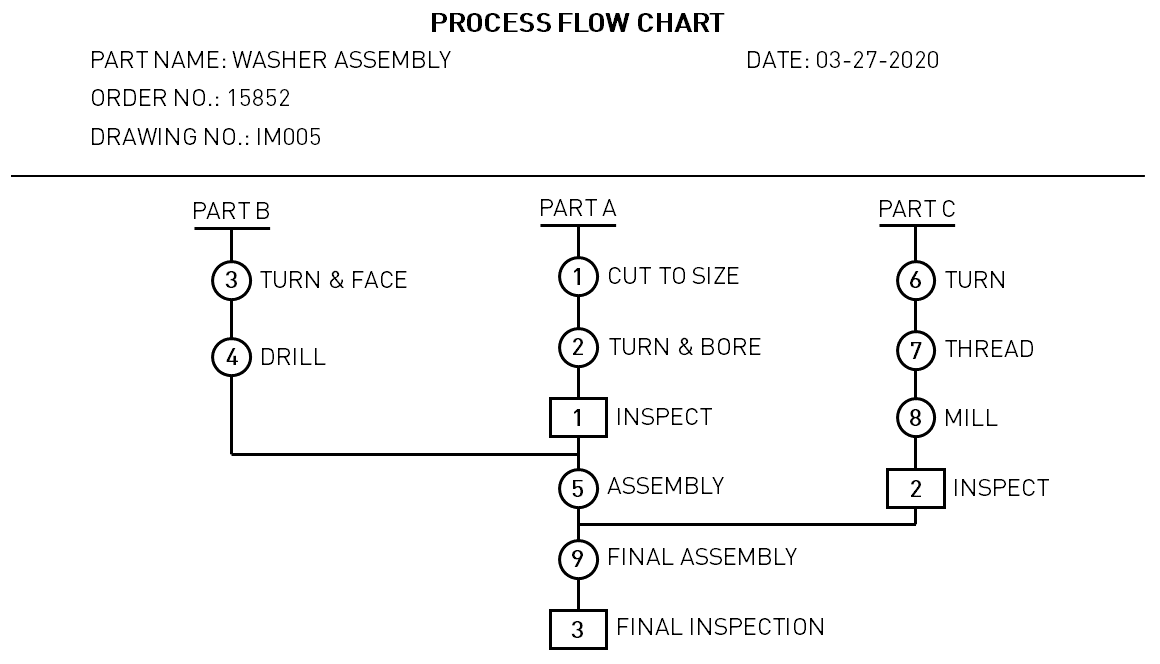 Advanced Product Quality Planning